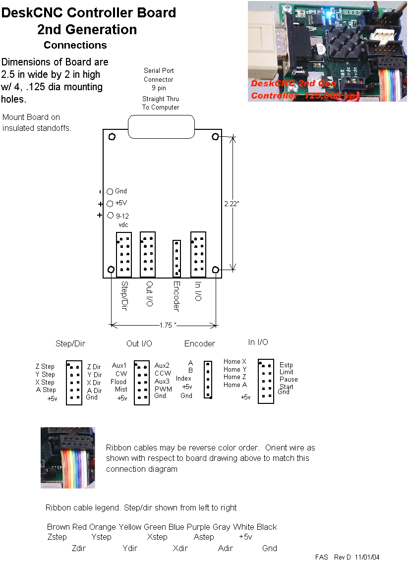 deskcnc controller